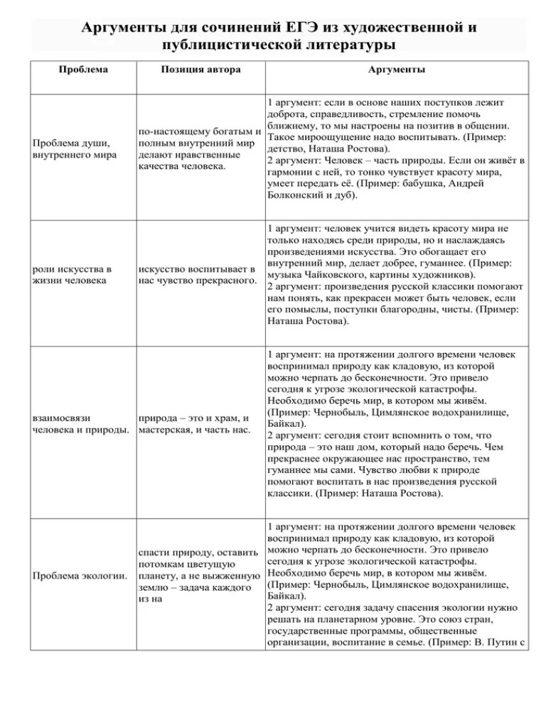 Откуда брать аргументы для сочинения. Сочинение егэ аргументы из литературы. пример аргумента в сочинении. аргументыжля сочинения егэ.