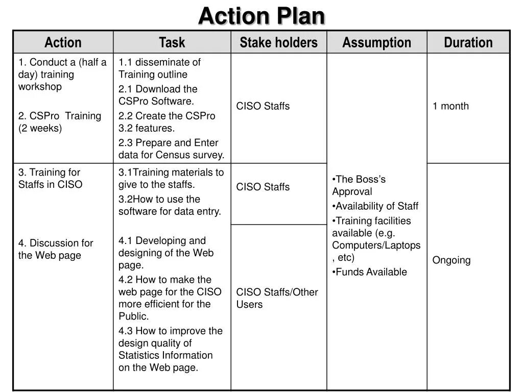 Экшен план. Action Plan пример. Экшен план пример. Action Plan схема.