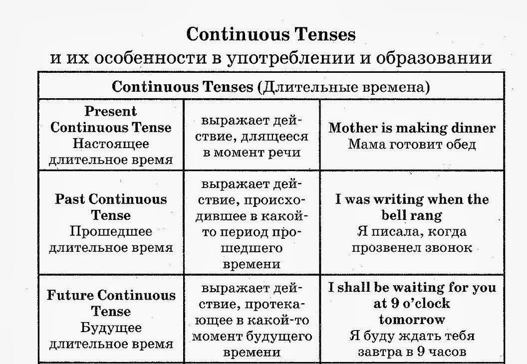 Continuous tenses в английском. Времена Continuous в английском языке таблица. Времена континиус в английском языке таблица. Группа Continuous в английском языке таблица. Continuous Tenses таблица.