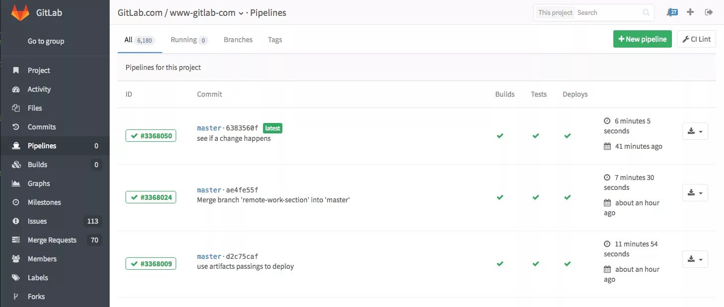 GITLAB Pipeline. Пайплайн GITLAB. Гит Лаб. Китайский GITLAB.