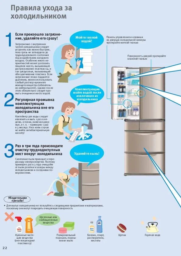 Холодильник Panasonic Nr-f532tx-s8. Памятка пользования холодильником. Правила холодильникк. Правила эксплуатации холодильника.