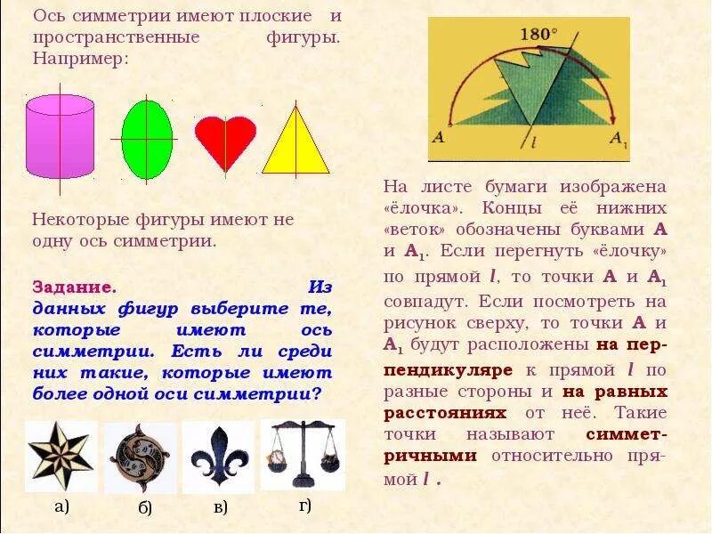Как объяснить что такое ось. Фигуры имеющие ось симметрии. симметричные фигуры. фигуры которые не имеют оси симметрии. фигуры которые имеют одну ось симметрии.