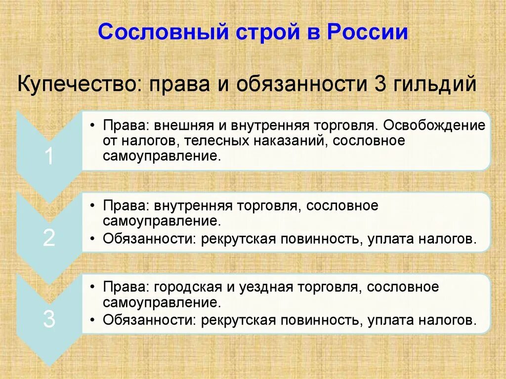 Российское право 18 века. Российское право 18 века