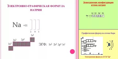 электронно графическая формула натрия