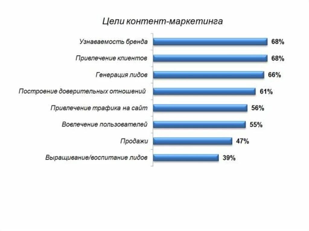 К контент маркетингу не относится. Цели контент маркетинга. Контент маркетинг особенности. Контент маркетинг примеры. Цели контента.