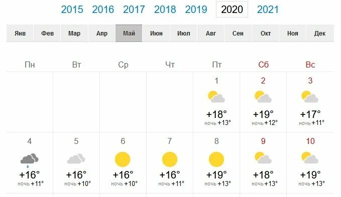 Температура в мае в санкт петербурге. Прогноз погоды на май. температура мая. погода мая. погода на 15.