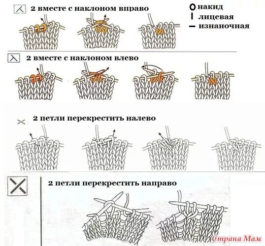 Лицевые петли с наклоном вправо и влево. Три петли вместе изнаночной спицами. Две петли вместе лицевой с наклоном вправо и влево. Две петли вместе изнаночной с наклоном вправо. 2 лицевые вправо