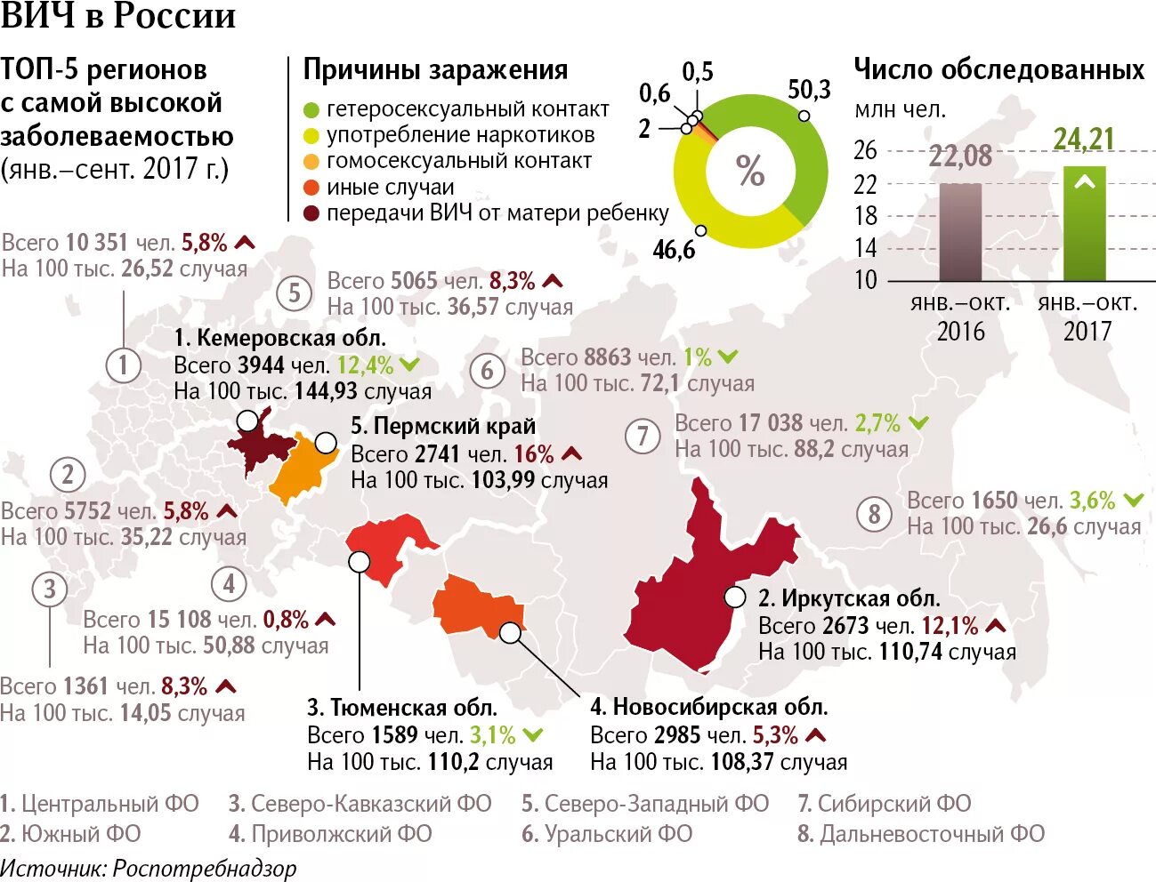 Вич регионы. Распространение ВИЧ СПИД В России карта. ВИЧ РФ 2020 статистика. Статистика заболевания СПИДОМ В России. Статистика заболеваний ВИЧ В России по годам таблица.