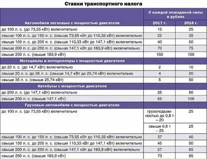 Сколько налог на 100 л с