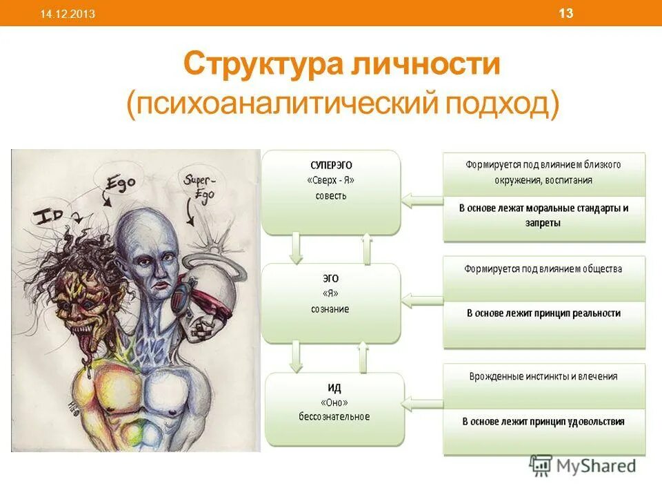 Как определить элемент личности. Как определить элемент личности