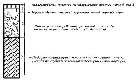 Основание методом заклинки