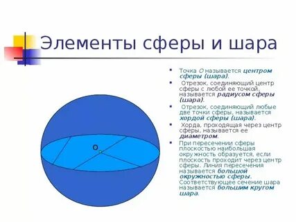 Перечислите элементы сферы