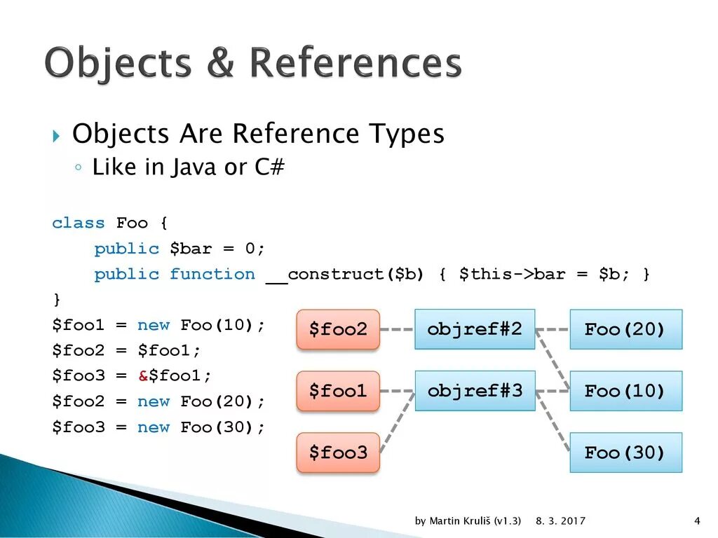 Java reference. Reference Type c#. Тип object c#.