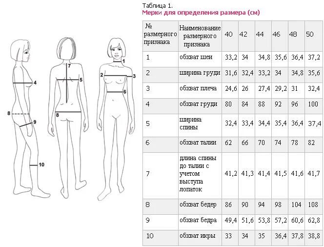 Размерный ряд 46. Мерки 46 размера для женщин. Таблица мерок для определения размера одежды. Мерки для 50 размера женщины. Мерки на 48 женский размер.