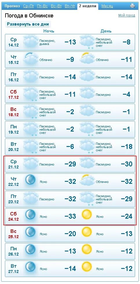 Гисметео обнинск на неделю