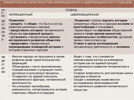 Цивилизационный подход гранин