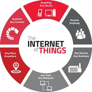 Iot вещи