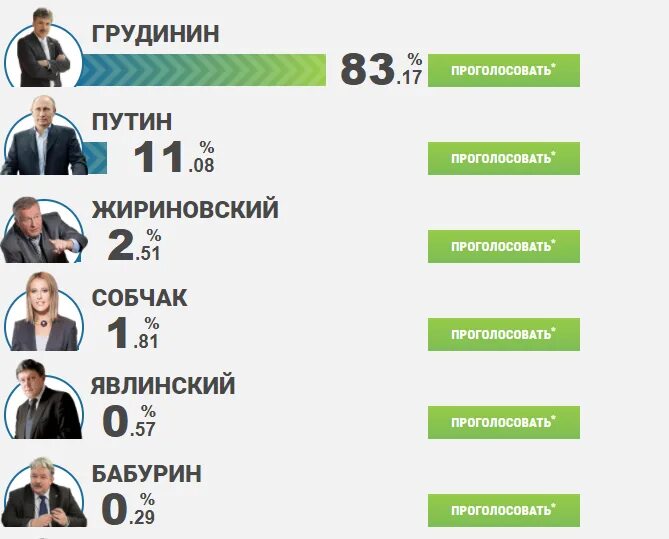Женщина года голосовать. Голосование за президента России. Бабурин выборы агитация. Сколько людей проголосовало за Жириновского.
