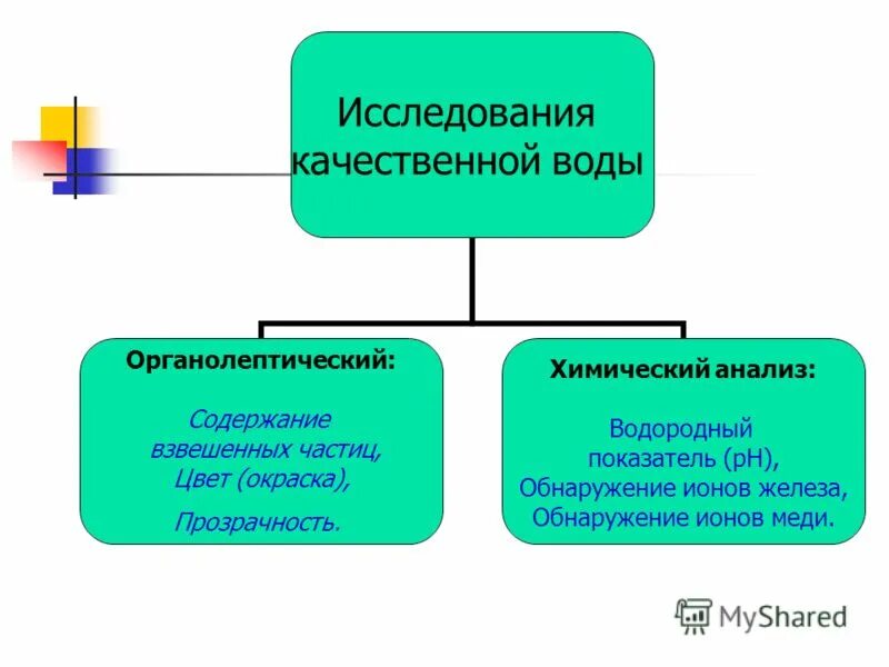 Водородный анализ