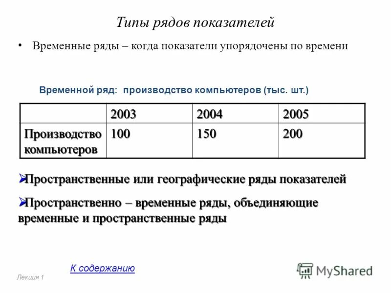 Type row. Типы рядов. Временные ряды учебник.