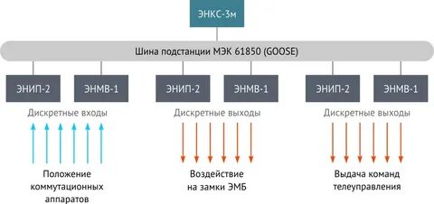 Энкс 3м