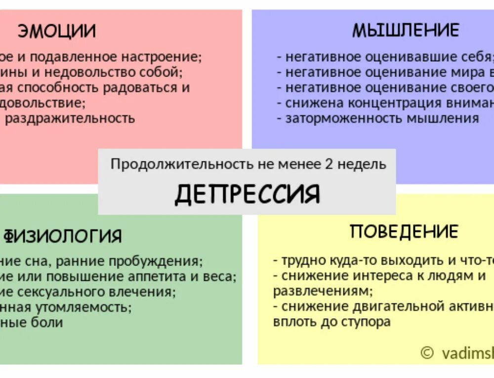 Чувства и эмоции человека. Депрессия эмоция. Депрессия схема. Эмоции при депрессии.