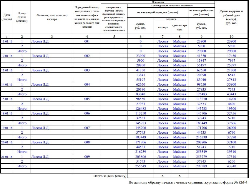 Заполняем форму км-4 образец заполнения. Журнал кассира-операциониста образец заполнения. Журнал кассовых операций образец заполнения. Как заполнять журнал кассира. Дата начала эксплуатации