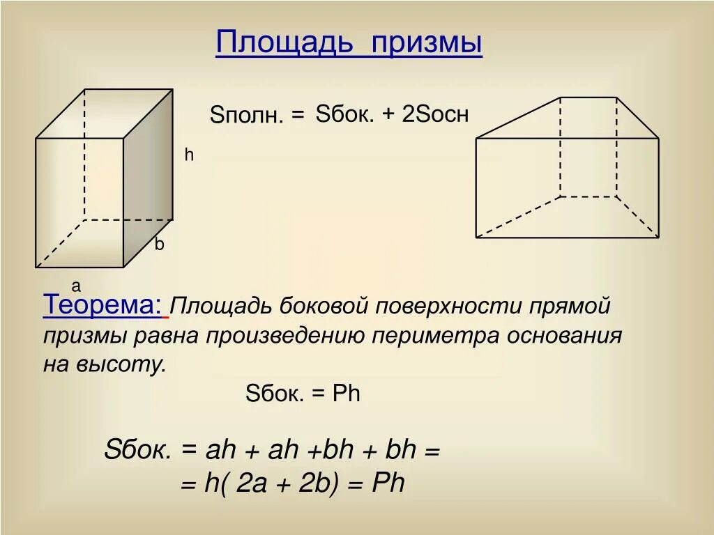 Площадь боковой поверхности прямоугольной Призмы. Площадь боковой прямой Призмы формула. Как вычислить площадь боковой поверхности прямой Призмы. S полной поверхности Призмы.