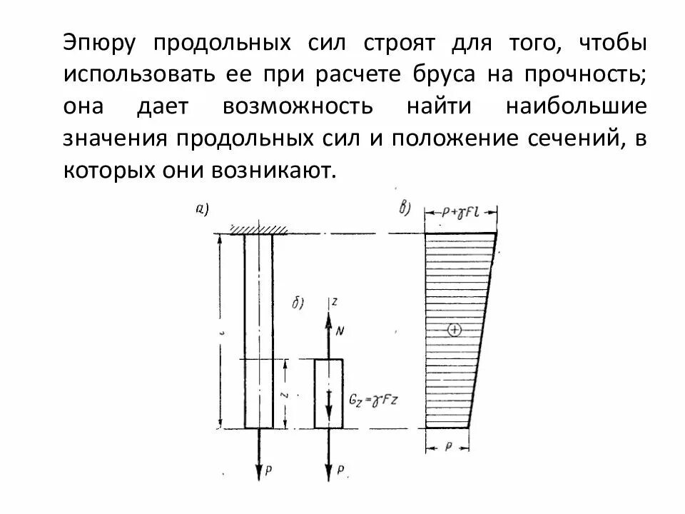Эпюры нормальных сил. Осевое растяжение сжатие стержней. эпюр сжатия и растяжения стержня. построение эпюр продольных сил при сжатии. эпюра продольных сил для бруса.