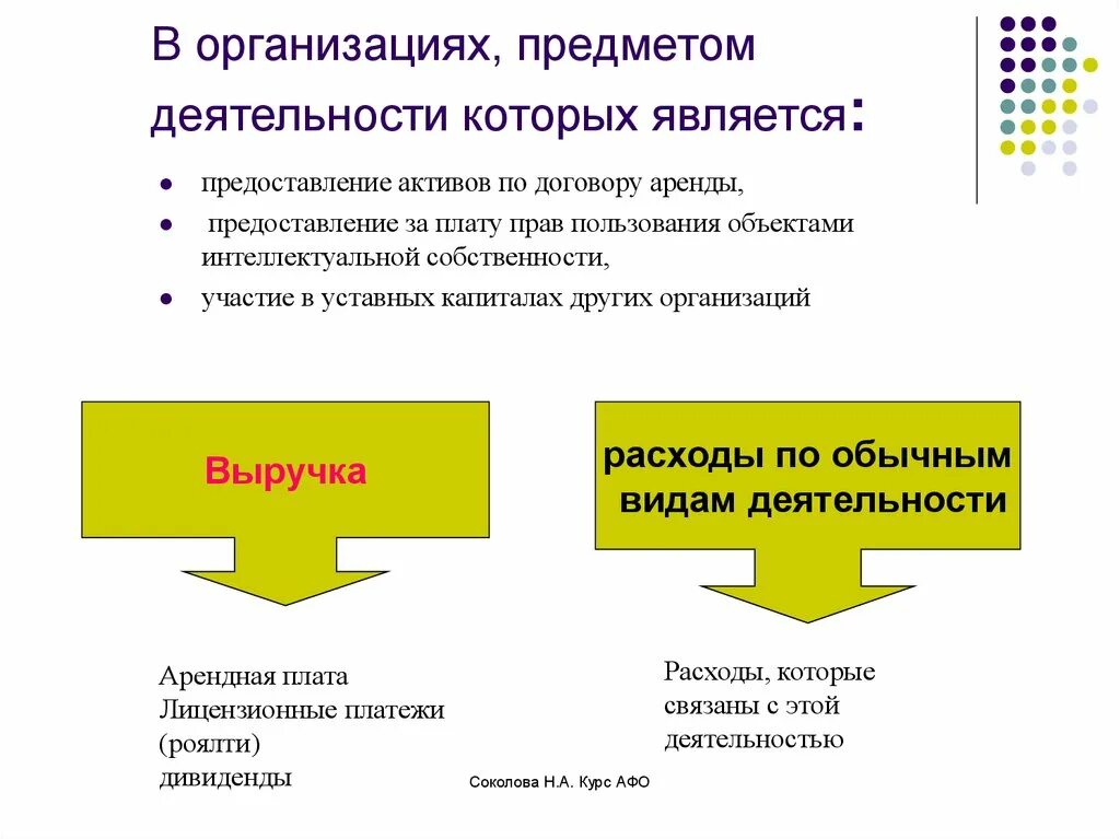 Предметом деятельности организации является. Предмет деятельности учреждения. Предмет деятельности это. Участие в уставных капиталах других организаций относится. Уставная деятельность учреждения