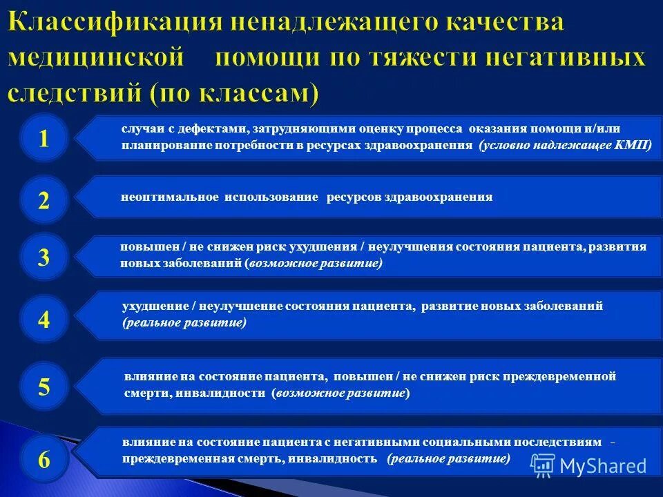 Ненадлежащие услуги