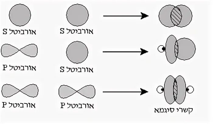 Bind wiki