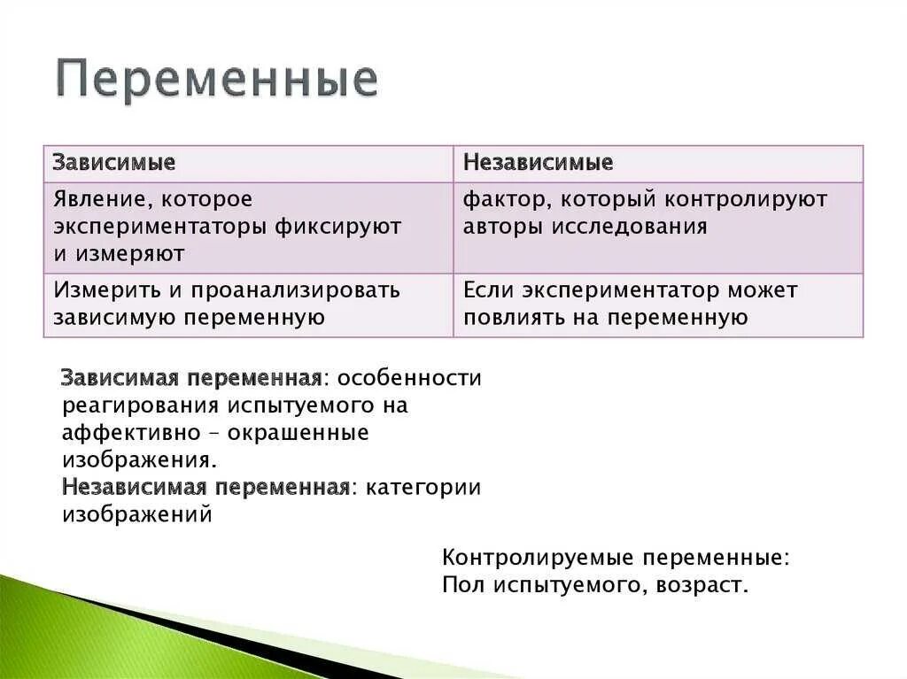 Зависимые и независимые переменные. Примеры зависимой и независимой переменной. Зависимые и независимые переменные в исследовании. Зависимые и независимые переменные примеры. Зависимые и независимые параметры эксперимент в