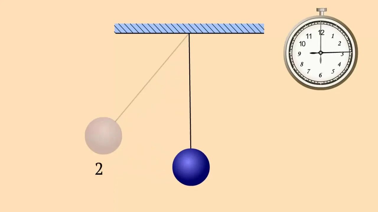 Маятник часов совершает. Маятник физика. Маятник часов физика. Математический маятник физика. Маятник на уроке физики.