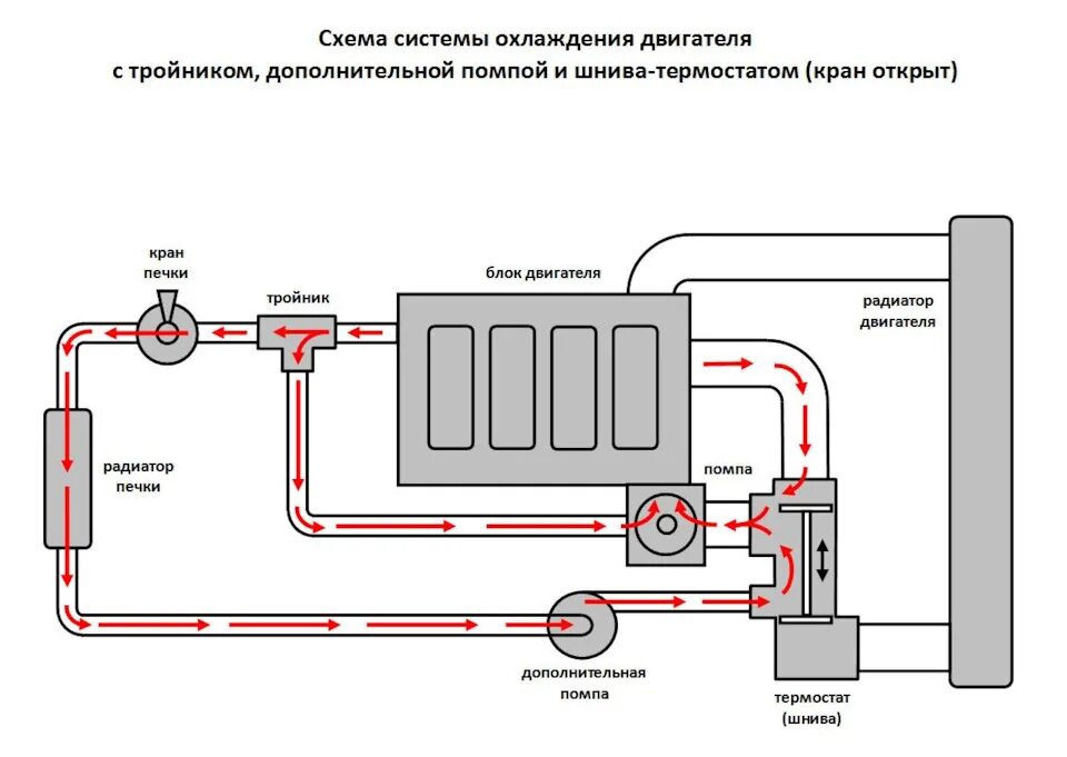 Схема электропомпы. Насос системы охлаждения схема. схема подключения дополнительного насоса к отоплению. схема подключения системы отопления автомобиля. дополнительная помпа для охлаждения двигателя схема подключения.