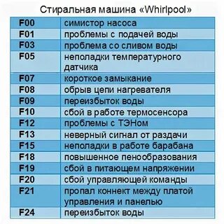 Ошибка на стиральной машине 0 е