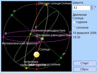В каком из городов верхняя кульминация веги