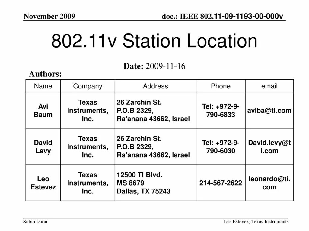 Location date. OCPP команды.