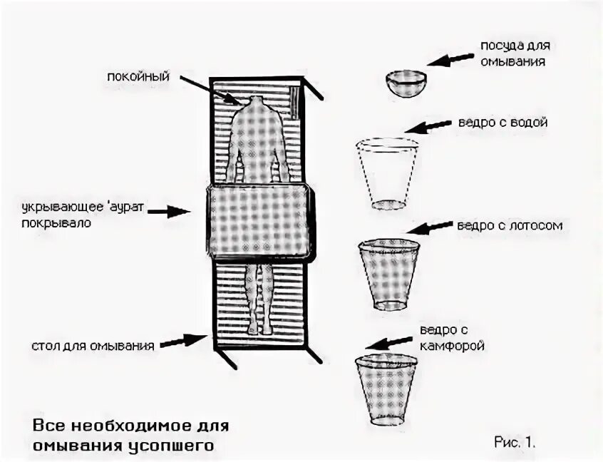 Как правильно мыть после покойника. Омовение покойника в исламе.