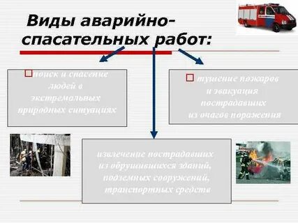 Виды спасательных работ в аварийных ситуациях