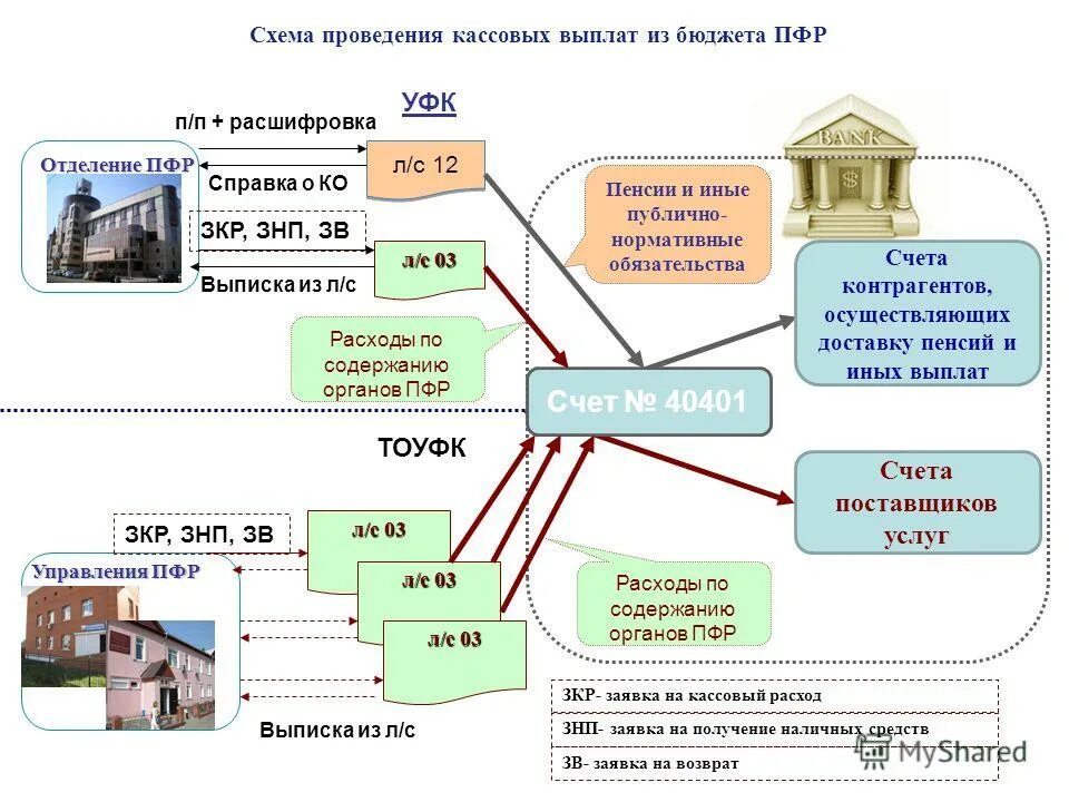 Специальный пенсионный счет