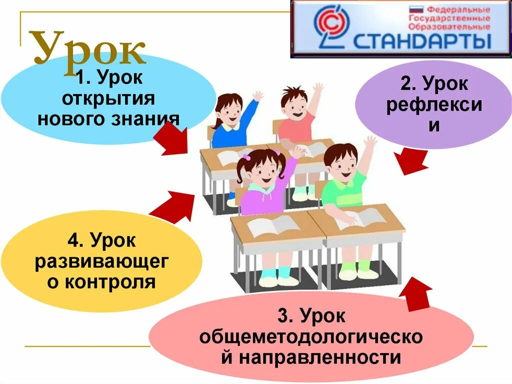 Урок английского по новым фгос. Современный урок русского языка по фгос. Требования к преподаванию английского языка. Урок английского по новым фгос. Требования к уроку иностранного языка.