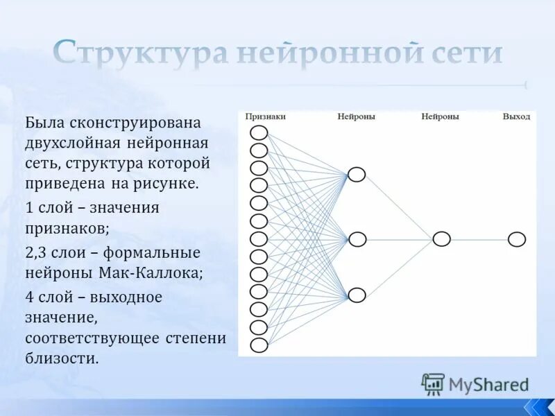 Структура нейронной сети. Структура слоистой нейронной сети. Схема нейронов в искусственной нейронной сети. Строение нейронной сети.