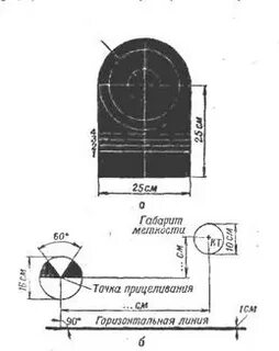 Проверка боя пистолета