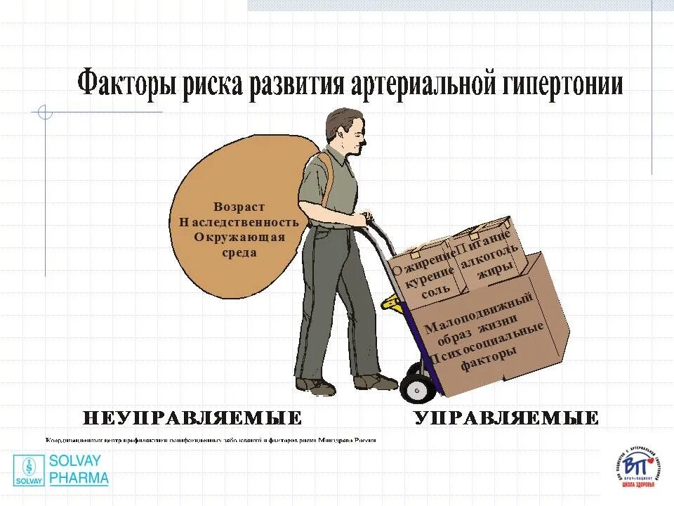 Факторы риска вторичной артериальной гипертензии. Факторы риска развития гипертонии. факторы риска развития аг. артериальная гипертензия риск факторы. факторы риска развития артериальной гипертензии.