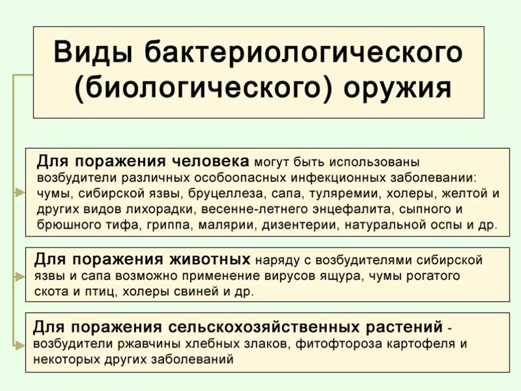 В качестве обычного средства