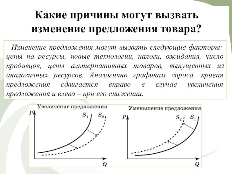 Изменение а вызывает изменение б. Что вызывает изменение предложения. причины изменения предложения. какой фактор мог вызвать изменение предложения. что может вызвать изменение предложения.