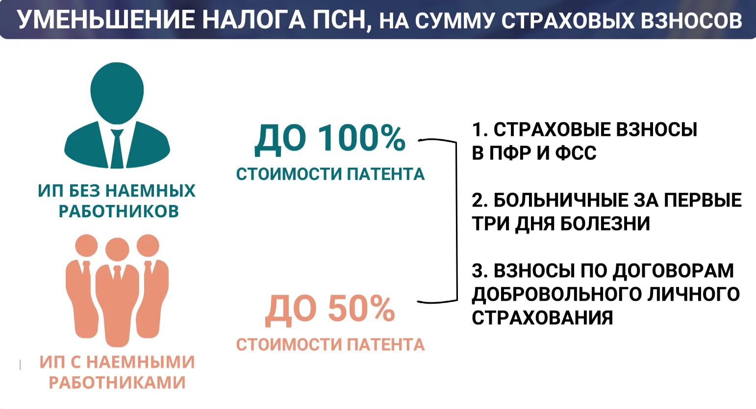 Патентная система налогообложения. Как работает патентная система налогообложения. Патентная система налогообложения ПСН. Патентная система налогообложения плюсы. Псн уменьшение на страховые взносы 2024