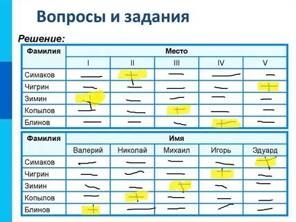 Соревнования по плаванию были в самом разгаре
