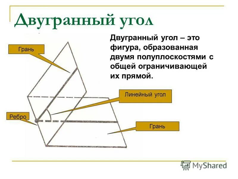 Гранями двугранного угла является. Угол между прямой и плоскостью, двугранный угол, линейный. элементы двугранного угла грани ребро. основные элементы двугранного угла. элементы двухганного угла.